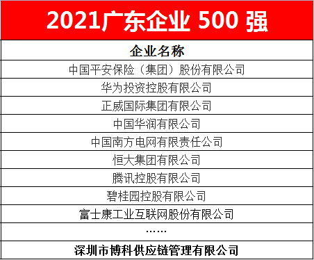 ag尊龙供应链蝉联2021广东企业500强