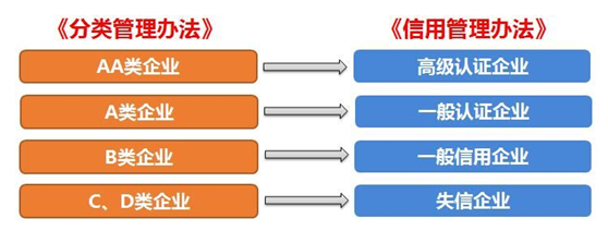 ag尊龙供应链顺利通过“AEO高级认证企业”认证